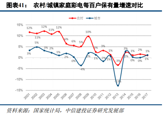 京东和苏宁易购哪个更有保证？解析苏宁易购和京东的区别