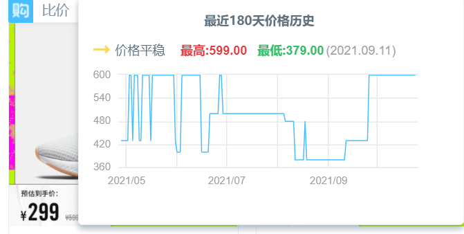商品搜索走势图怎么做？淘宝看商品价格走势图的方法介绍