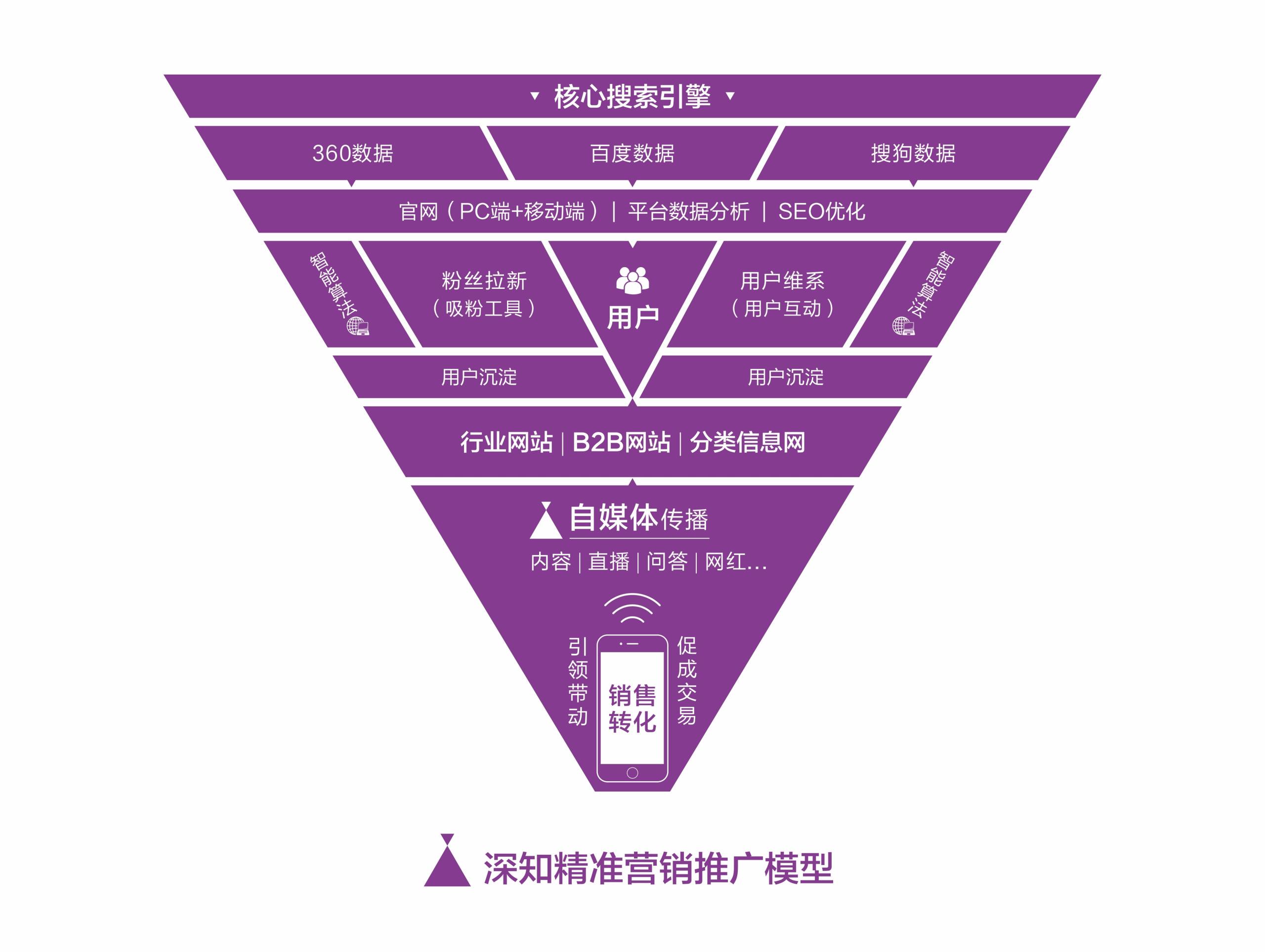 口碑是什么意思？企业品牌及好产品怎么形成好口碑？
