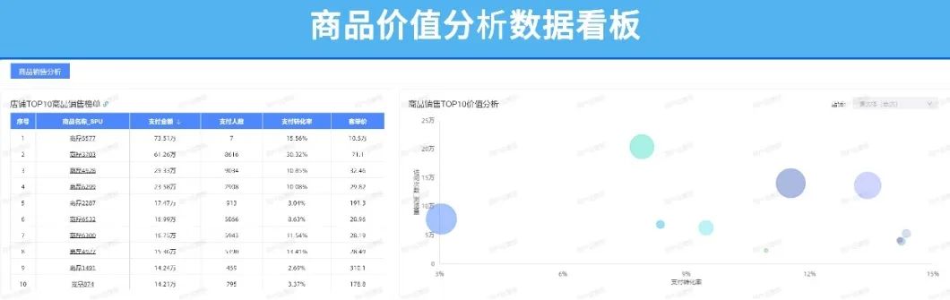什么是电商运营的核心指标？电商运营三大基础性指标及数据分析