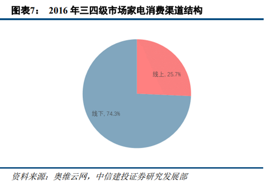 京东和苏宁易购哪个更有保证？解析苏宁易购和京东的区别