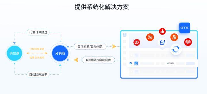 一件代发怎么做?阿里巴巴一件代发全流程