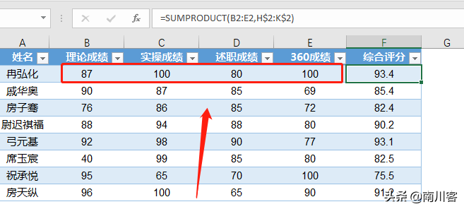 占比权重怎么算？Excel-按不同权重比计算考核成绩的方法