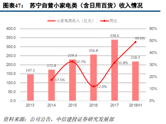 京东和苏宁易购哪个更有保证？解析苏宁易购和京东的区别