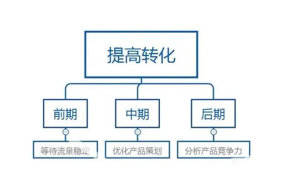 淘宝现在好做吗？做好淘宝网店的十个有效方法