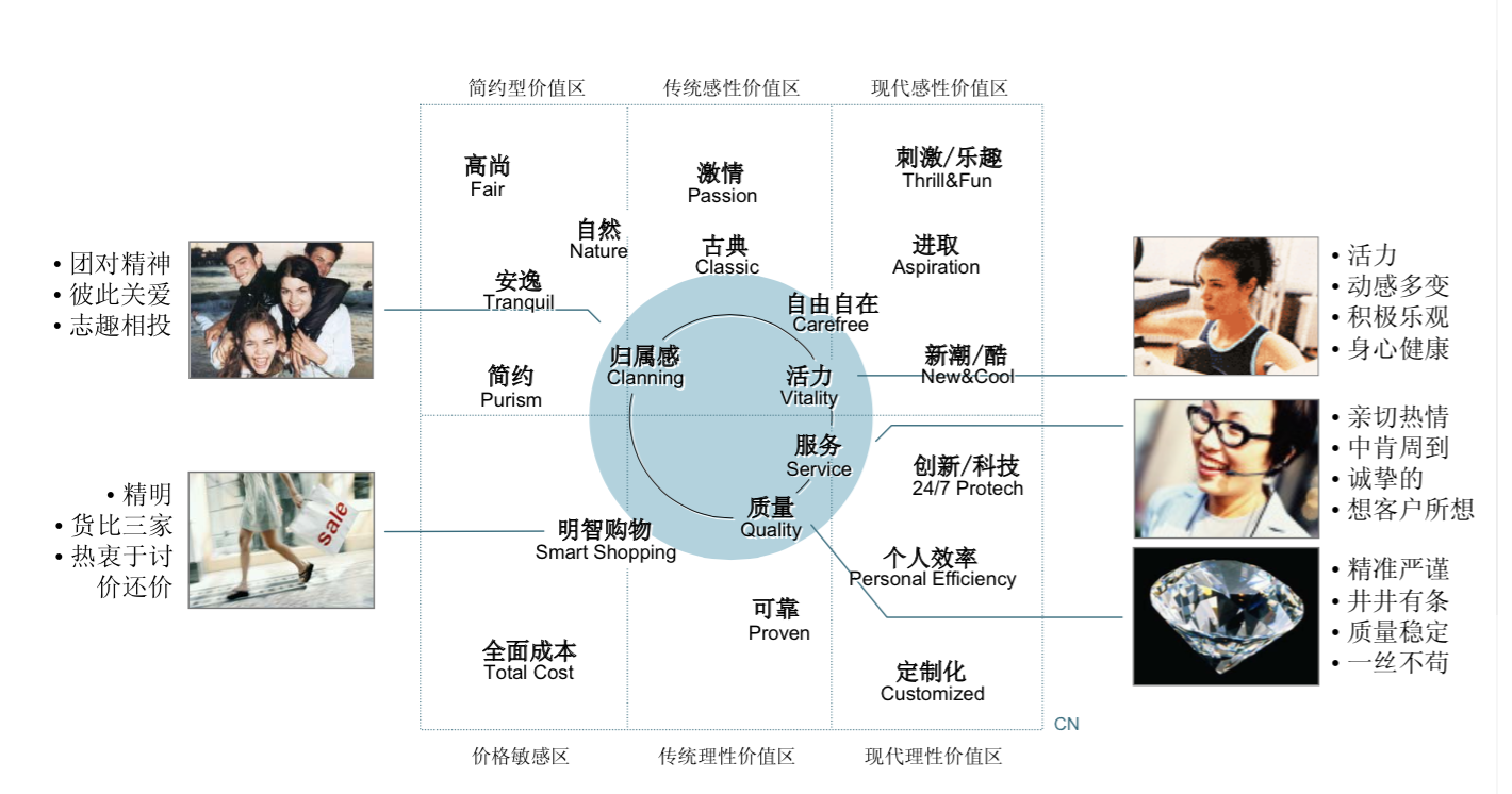 品牌调性是什么意思？seo文章编辑中如何体现品牌调性？