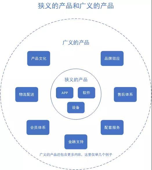 京东企业会员有什么好处？京东企业会员和plus区别是什么？