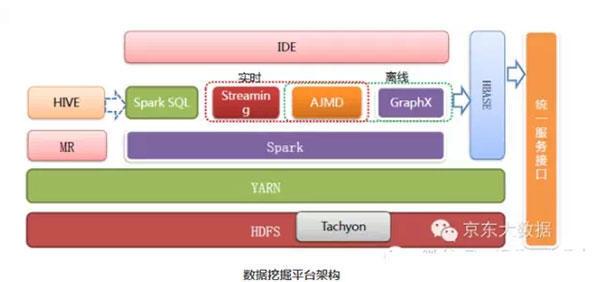 京东数据平台（京东第三方数据分析软件排名）