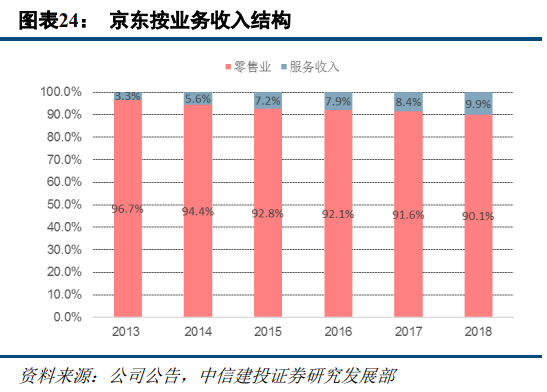 京东和苏宁易购哪个更有保证？解析苏宁易购和京东的区别