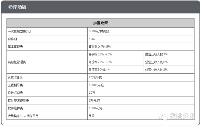 飞猪酒店加盟怎么样？72个中低端酒店连锁品牌加盟费用大汇总