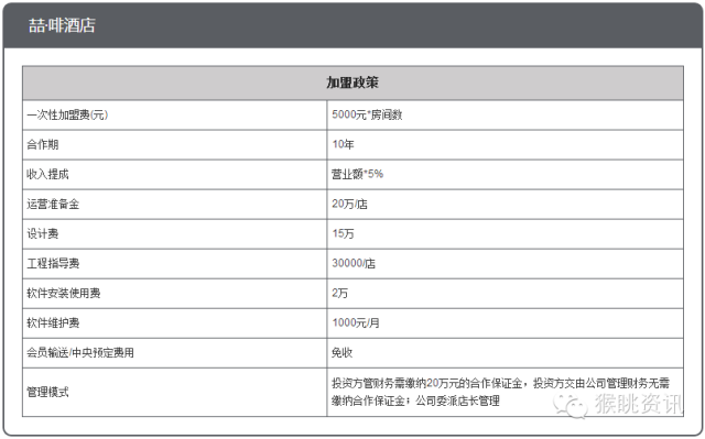 飞猪酒店加盟怎么样？72个中低端酒店连锁品牌加盟费用大汇总