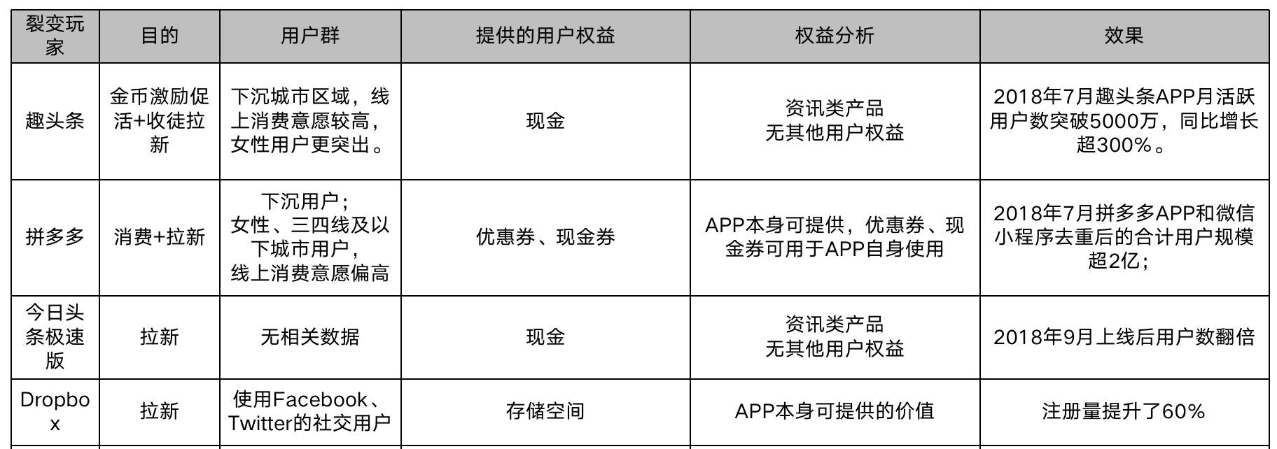 红包营销活动方案怎么写？如何利用红包活动裂变拉新？