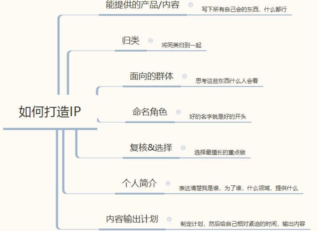 小红书官网网页版登录方法有哪些？小红书内容高质量引流的技巧方法