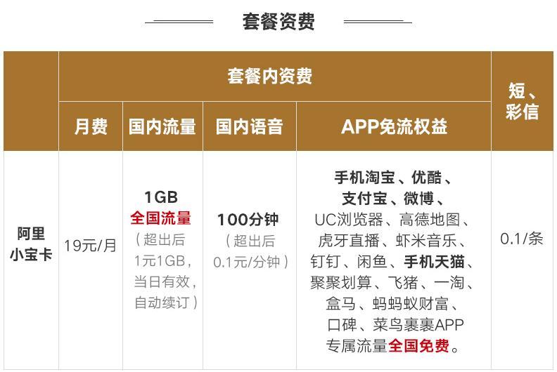 阿里小宝卡19元套餐详情（19元阿里小宝卡申请流程及方式）