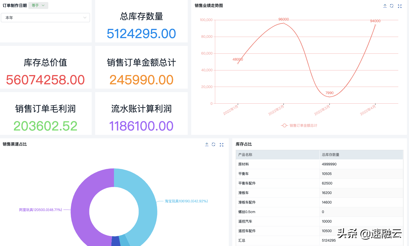 什么是erp系统？一文教你快速读懂erp系统的定义及具体用法