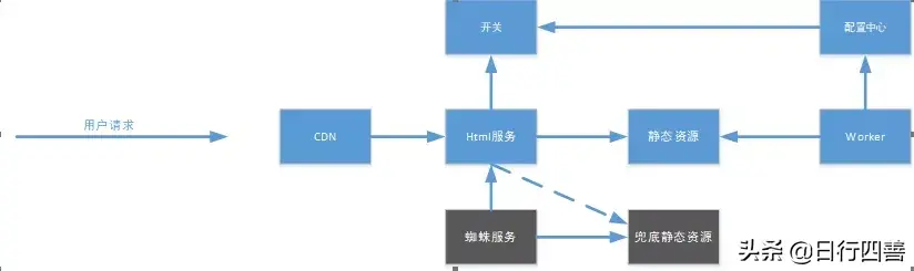 京东商城网购（京东pc端王爷入口登录教程）