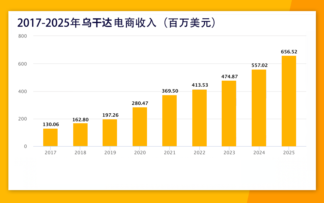 东非市场与品类解读，如何赶上跨境电商的新窗口