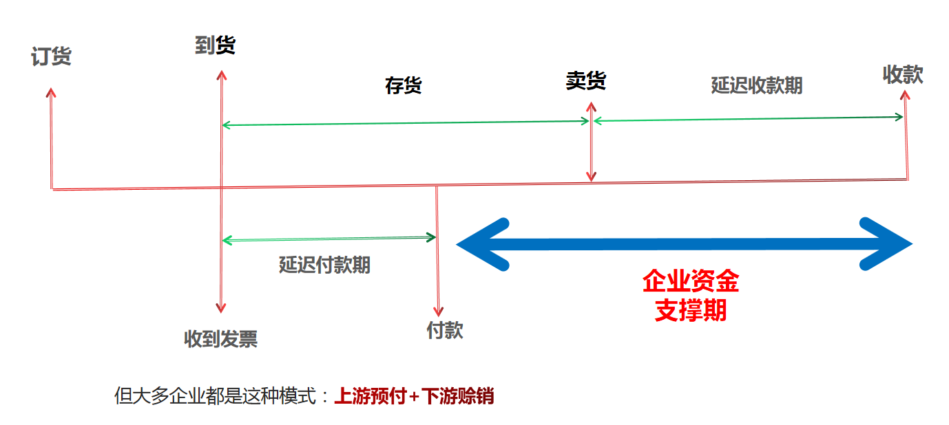 营运资金量计算公式是什么？应收账款周转天数公式怎么理解？