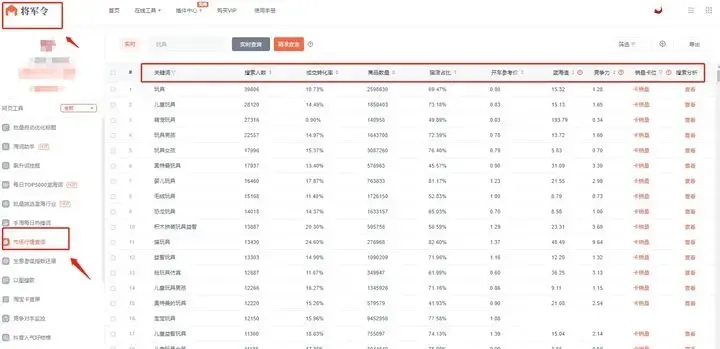 淘宝店分析数据软件有哪些？哪些工具或网站可以分析淘宝全行业的数据？