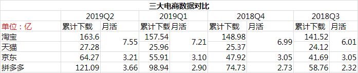 拼多多和淘宝的区别是什么？拼多多淘宝京东哪个质量更好？