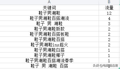 黑搜是什么意思？解析淘宝黑搜会有什么处罚