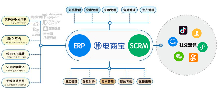 电商系统有哪些（常用电商erp系统排名前十推荐）