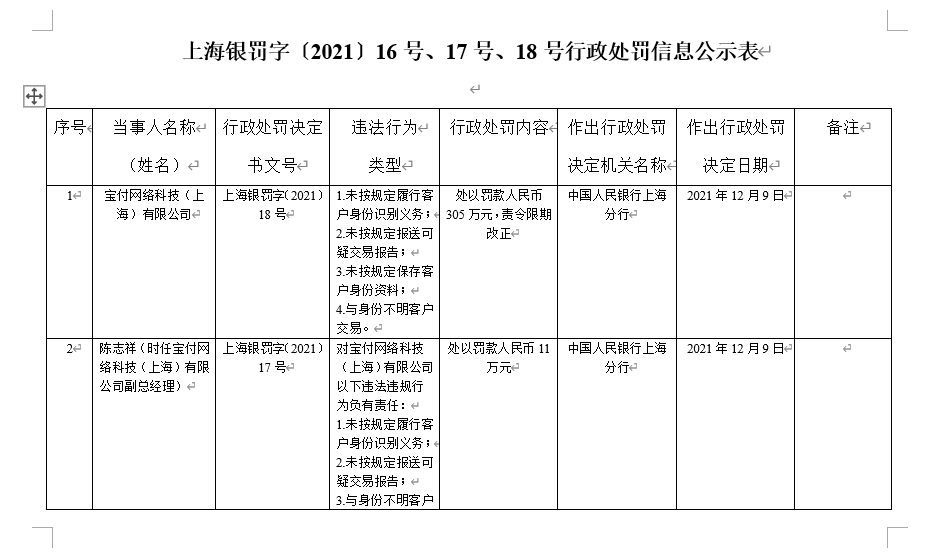 宝付支付解除绑定还会扣款吗？宝付支付怎么解除绑定银行卡？