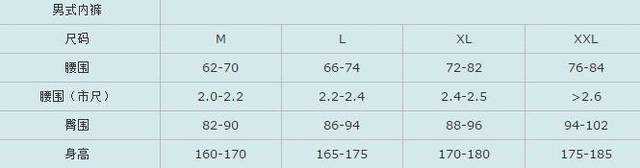 身高尺码对照表大全（衣服尺码对照表参考手册）