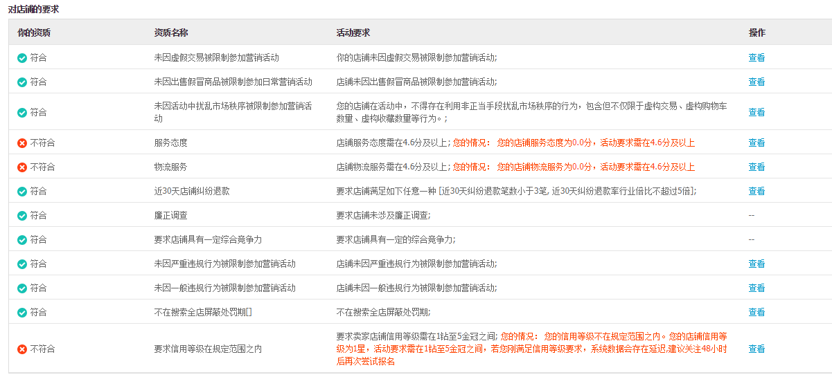 v任务达人平台怎么进入？阿里v任务注册达人的流程及条件