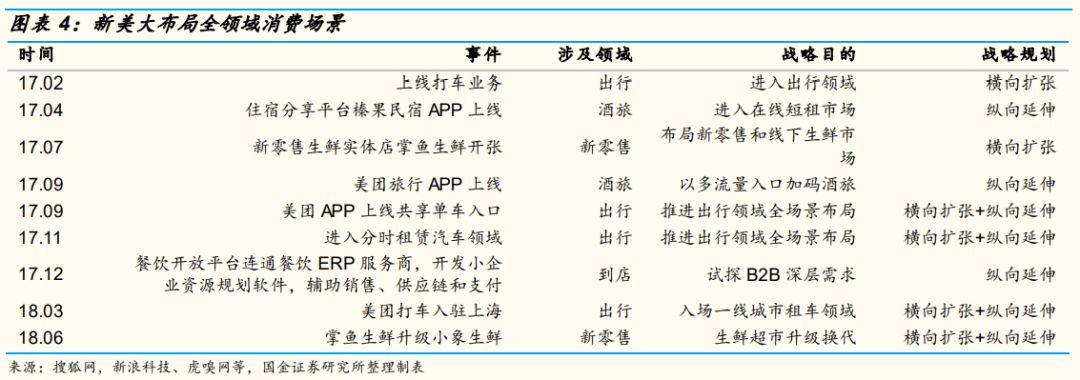 新美大是什么意思?新美大是如何变成“全球最大的生活服务平台”的？