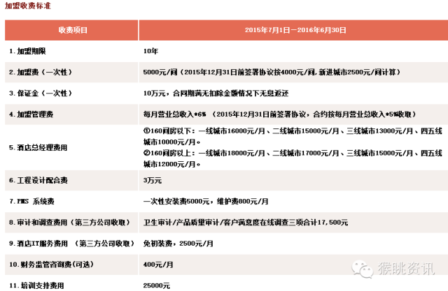 飞猪酒店加盟怎么样？72个中低端酒店连锁品牌加盟费用大汇总