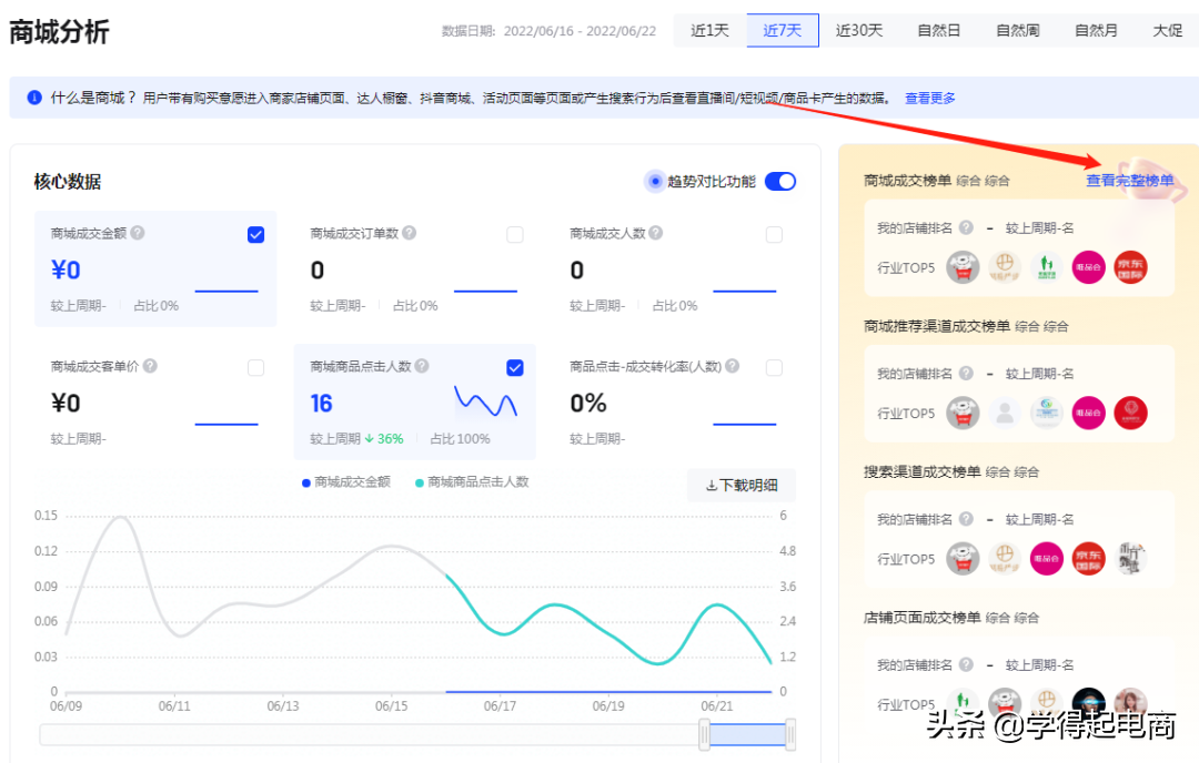 抖音爆款商品排行（抖音选爆款商品的技巧）