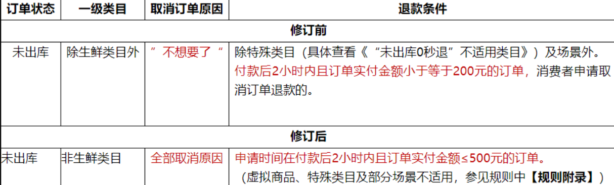 京东怎么取消订单？京东取消订单退款的办法及管理规则介绍