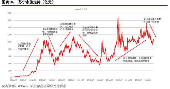 京东和苏宁易购哪个更有保证？解析苏宁易购和京东的区别