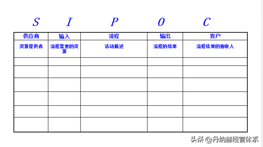 什么是流程管理？流程管理的通俗解释及重要性和意义