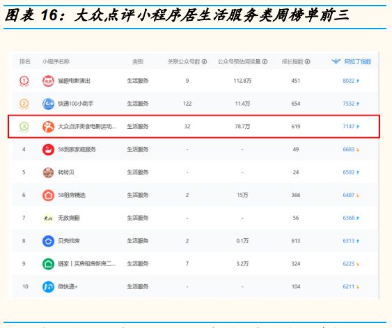 新美大是什么意思?新美大是如何变成“全球最大的生活服务平台”的？
