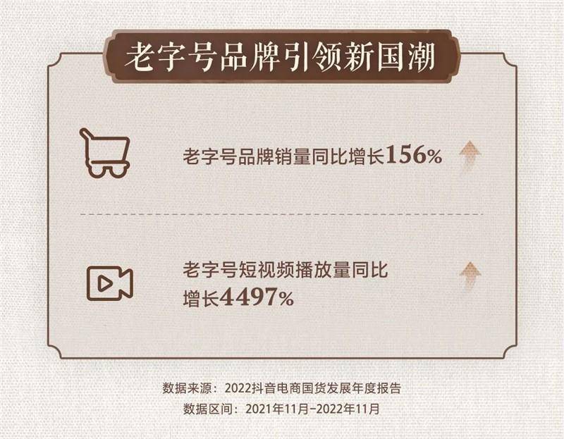 抖音电商报告：2022年国货品牌销量同比增长110%