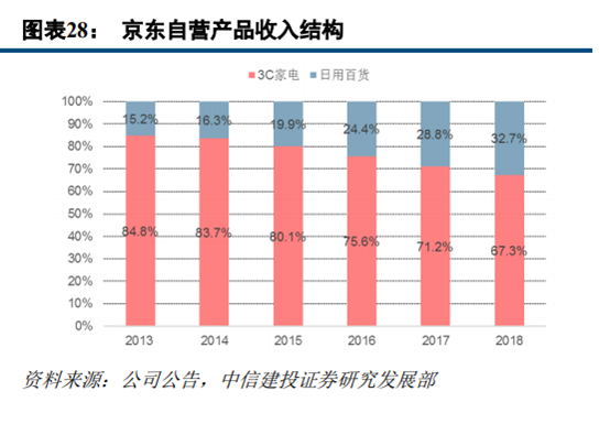 京东和苏宁易购哪个更有保证？解析苏宁易购和京东的区别