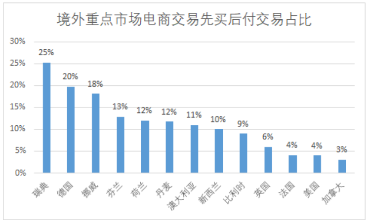 先享后付项目靠谱吗？浅聊先享后付的运作模式及生存路径