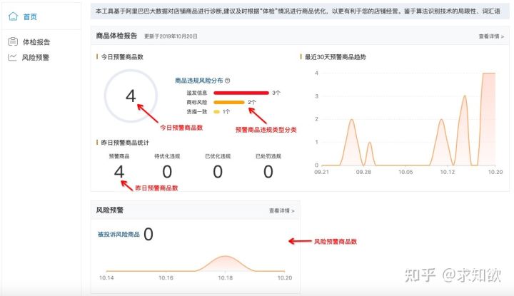 广告禁用词语有哪些？2023电商广告限制词和禁用词大全