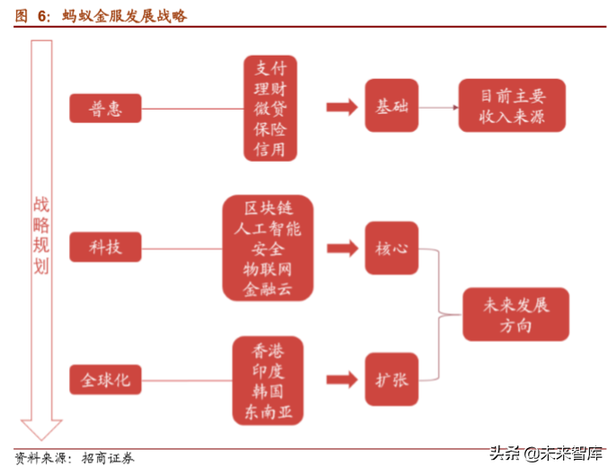 蚂蚁金服加盟热线电话是多少？蚂蚁金服普惠金融加盟条件是什么？