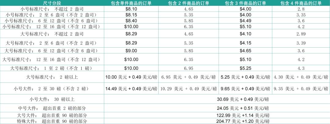 mcf是什么意思啊？MCF收费政策及计算方法介绍