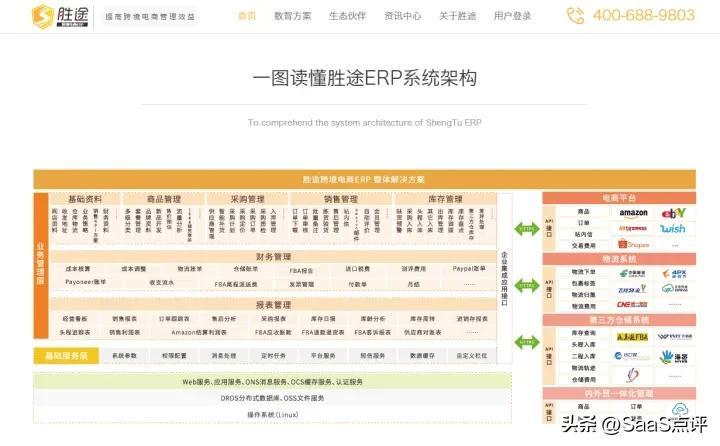 erp聚水潭登录入口（聚水潭电商erp系统功能介绍）