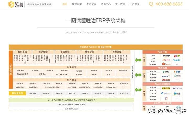 聚水潭erp登录入口网址（电商erp软件排名前十）