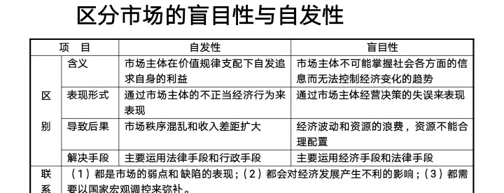 市场规则的主要内容有什么？市场规则的构成要素包括哪些?