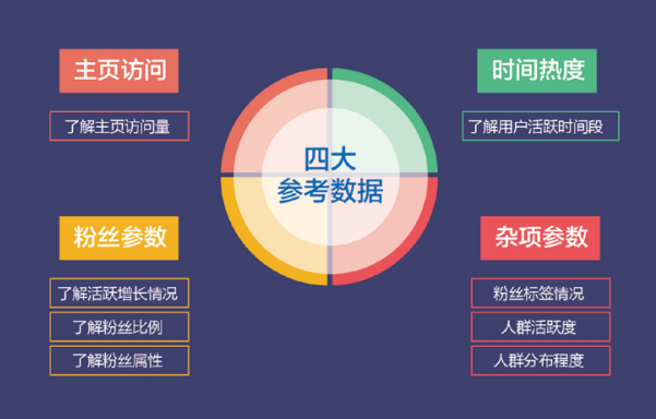 曝光量是什么意思？关于曝光量和播放量的区别是什么?