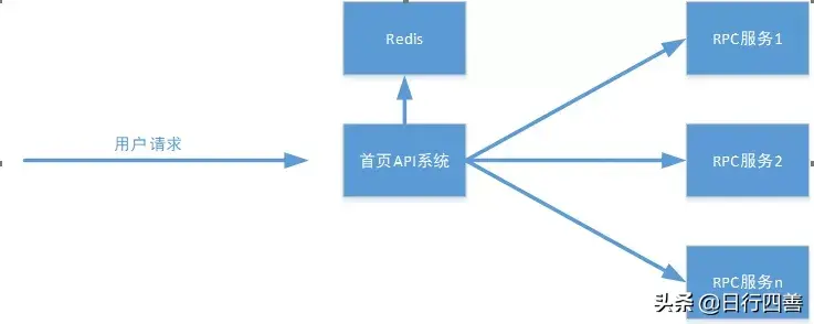 京东商城网购（京东pc端王爷入口登录教程）