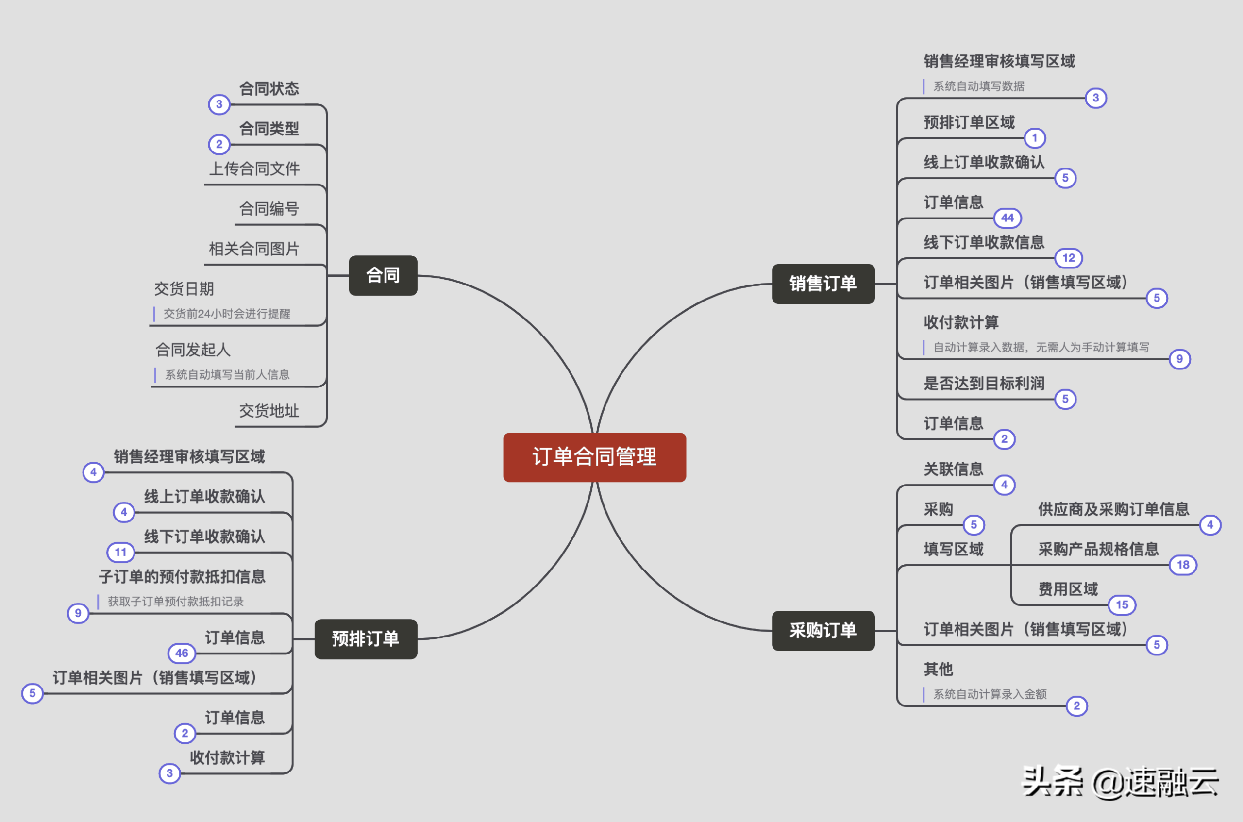 什么是erp系统？一文教你快速读懂erp系统的定义及具体用法