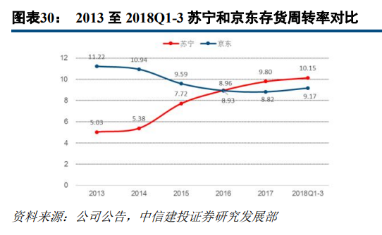 京东和苏宁易购哪个更有保证？解析苏宁易购和京东的区别