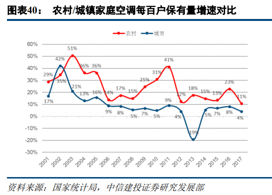 京东和苏宁易购哪个更有保证？解析苏宁易购和京东的区别